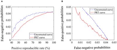 Alterations of Prefrontal-Posterior Information Processing Patterns in Autism Spectrum Disorders